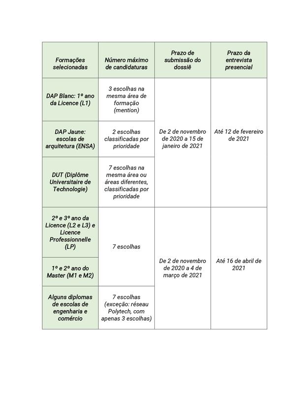 Calendario De Candidaturas 2021 2022 Campus France calendario master 2021